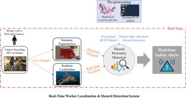 Optimizing User Experience with Real Time Localization and Feedback Integration