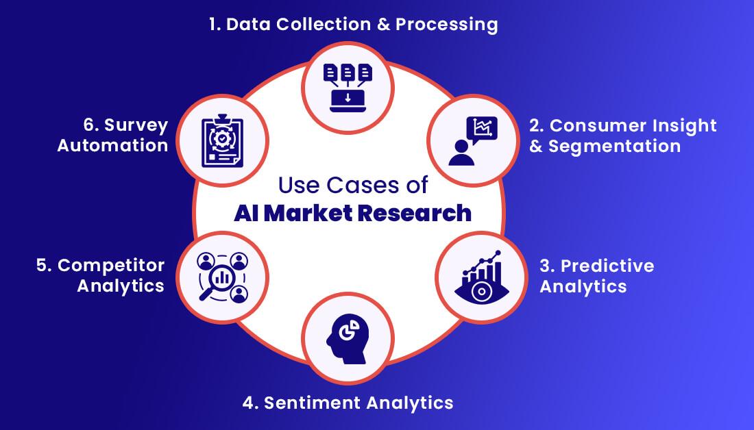 Strategic Tips for Integrating AI Insights with Market Research and User Feedback