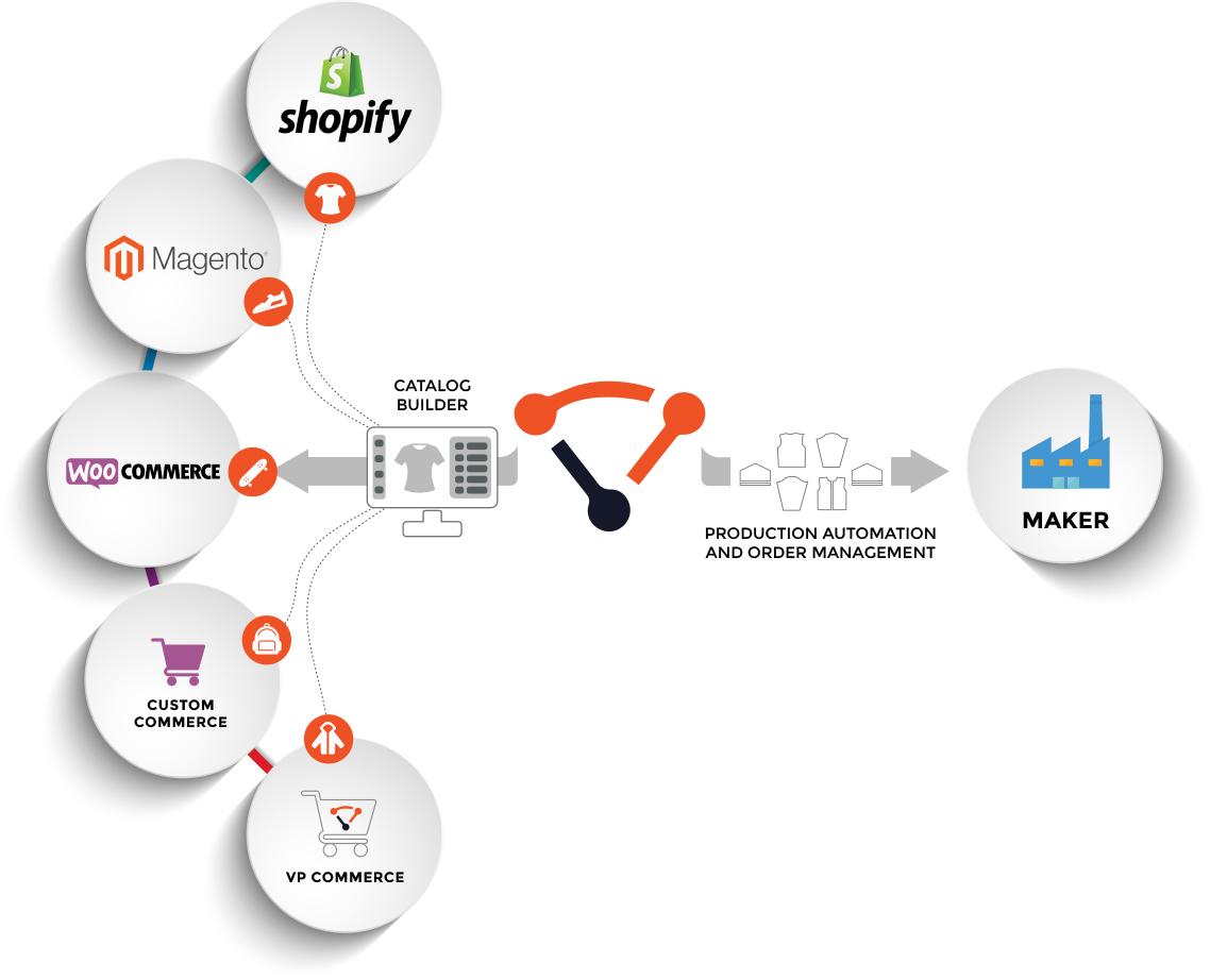 Optimizing Your Print-on-Demand Workflow with Intelligent Automation