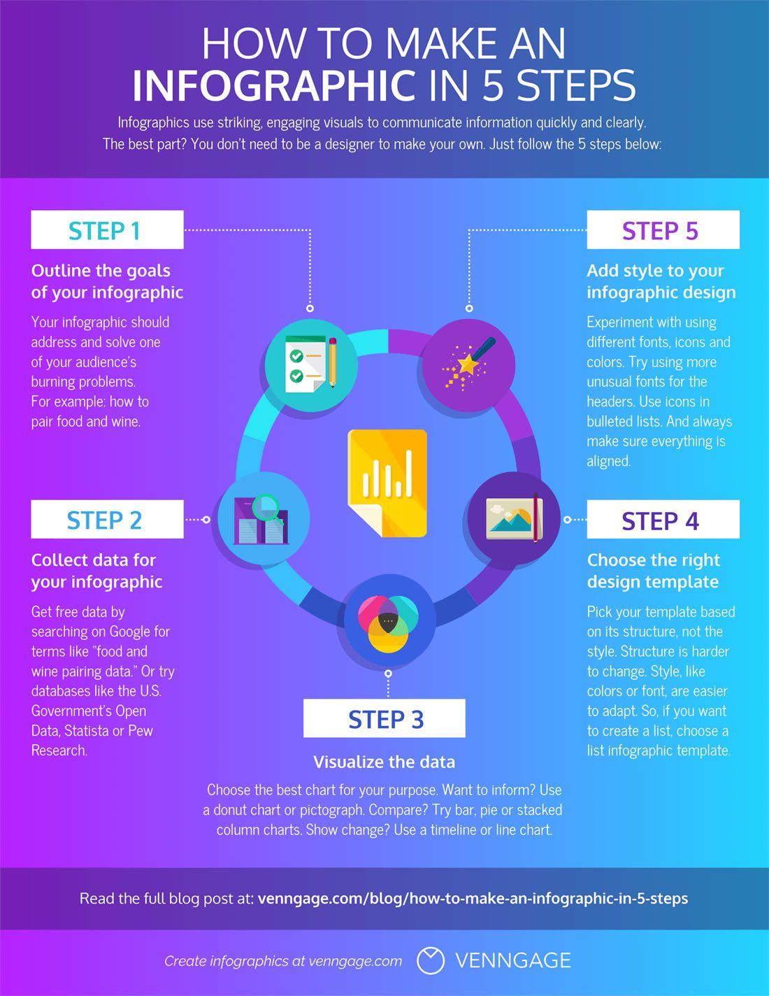 Top Recommendations for User-Friendly Platforms Transforming Data into Stunning Infographics