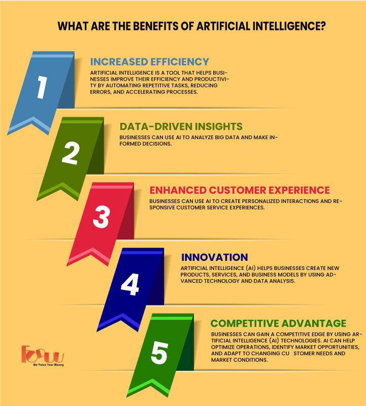 Practical Strategies to Leverage AI Tools for Market Advantages