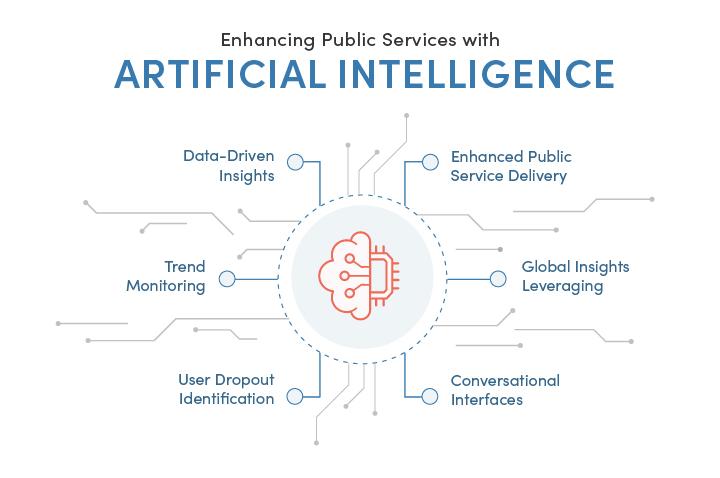 Top AI Solutions Offering Data-Driven Insights and Real-Time Evaluation
