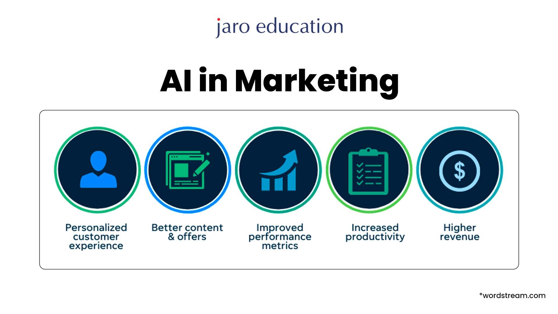 Strategic AI Tools and Best Practices for Delivering Ready-Made Client Proposals