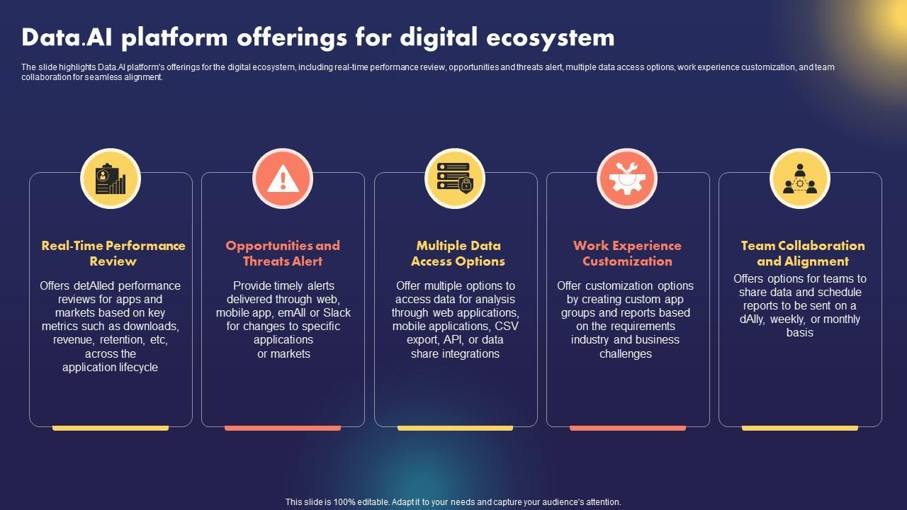 Building a Profitable Business Ecosystem Powered by AI Tools