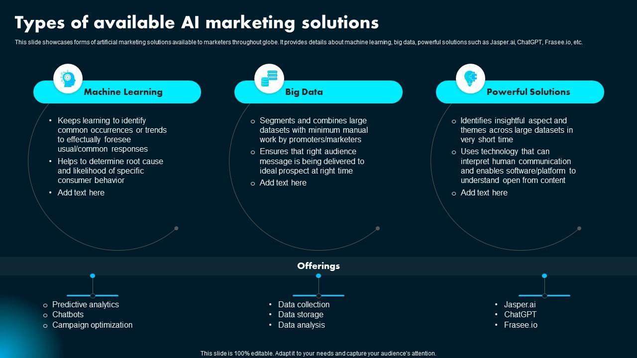 Choosing the Right AI Solutions for Your Marketing Strategy