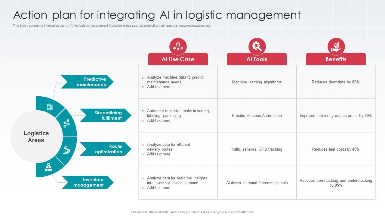 Best Practices for Integrating AI-Driven Action Plans into Daily Workflow