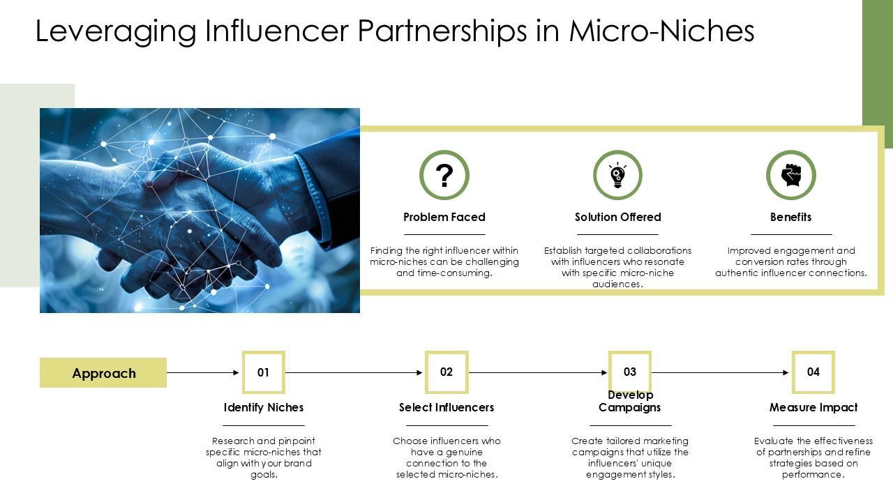 Choosing Profitable Niches with AI-Driven Market Analysis