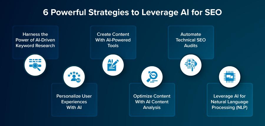 Crafting Engaging Product Descriptions with AI-Driven Keyword Optimization