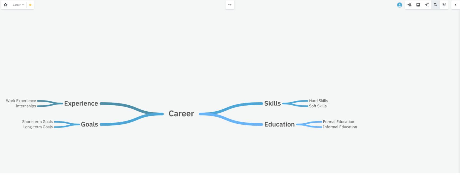Designing a Personalized Yearly Plan with AI-Driven Goal Mapping