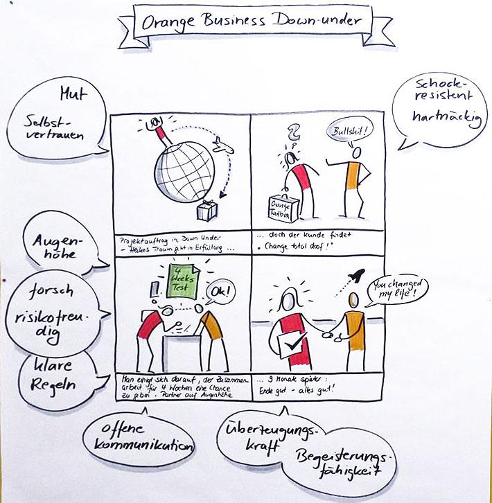 Best Practices for Transforming Concepts into Clear Visual Narratives