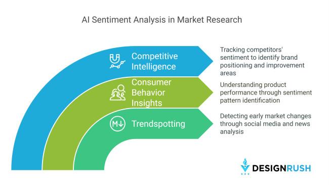 Unlocking the Power of AI for Early Trend Detection