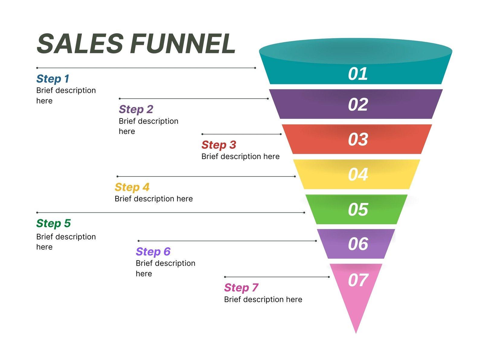 Harnessing AI to Design a Seamless Sales Funnel from Start to Finish