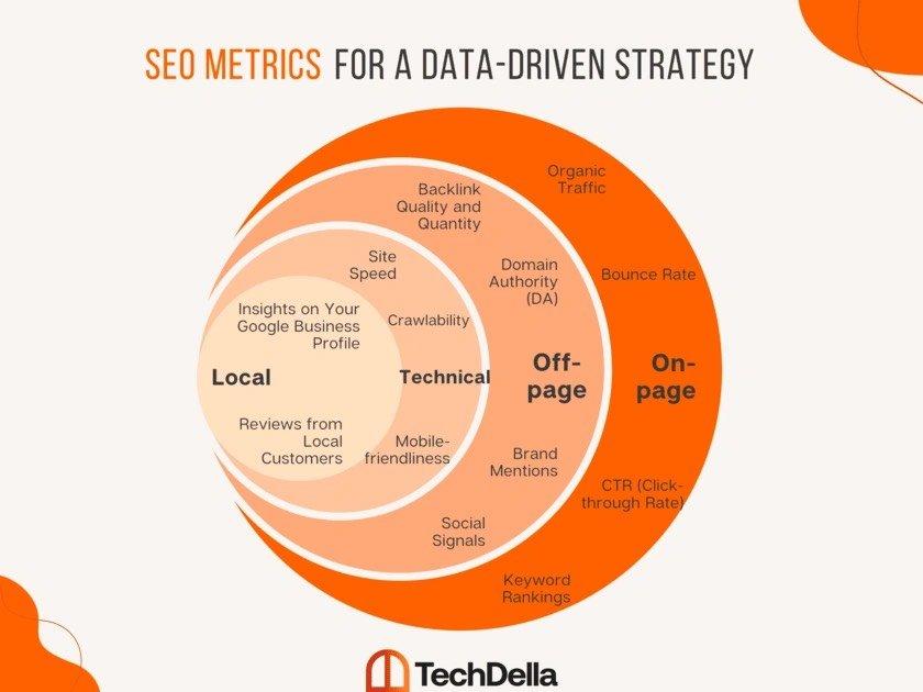 Leveraging Data-Driven Insights to Refine Your SEO Approach