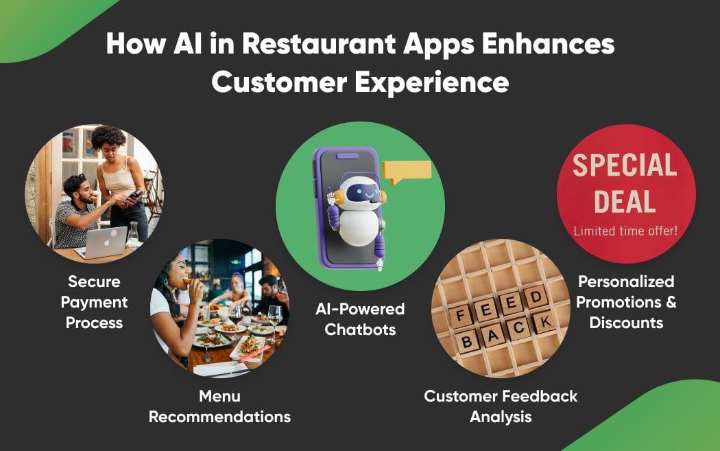 Leveraging AI Tools for Personalized Customer Experiences