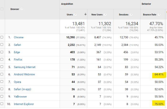 Analyzing Audience Data for Tailored and Impactful Messaging