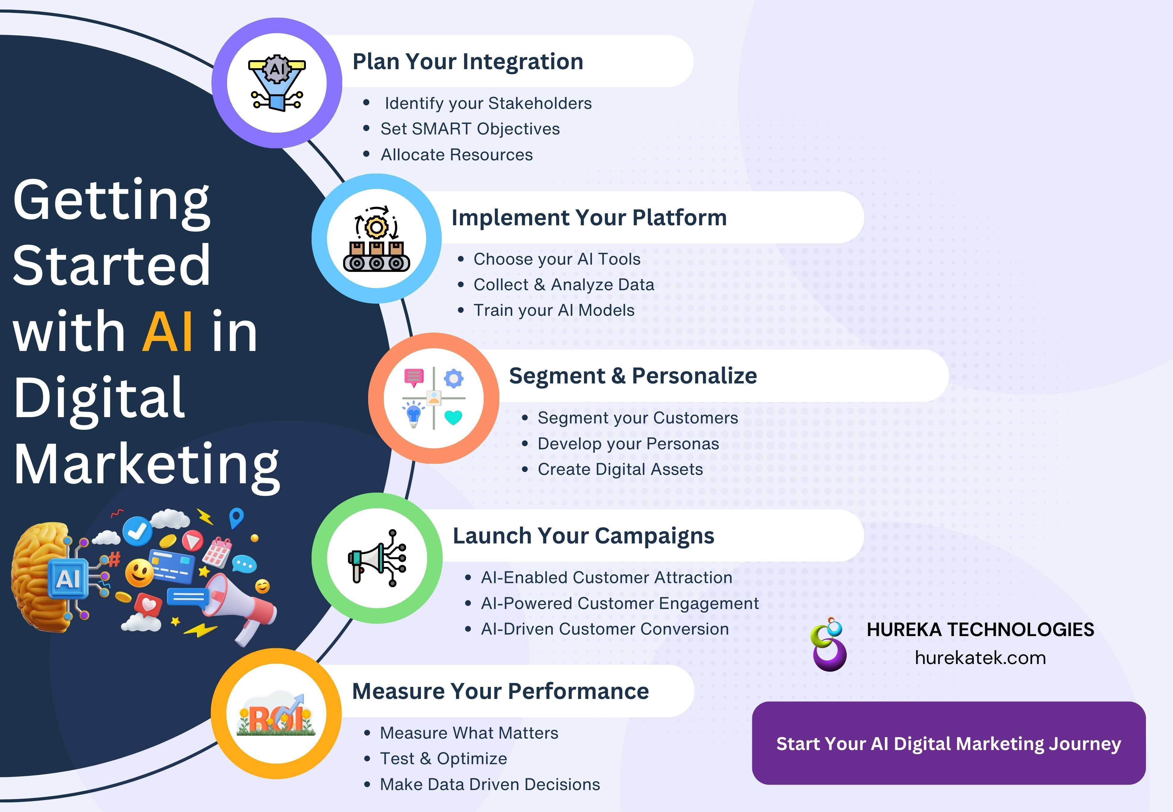 Strategic AI-Driven Marketing Tactics to Attract High-Value Clients