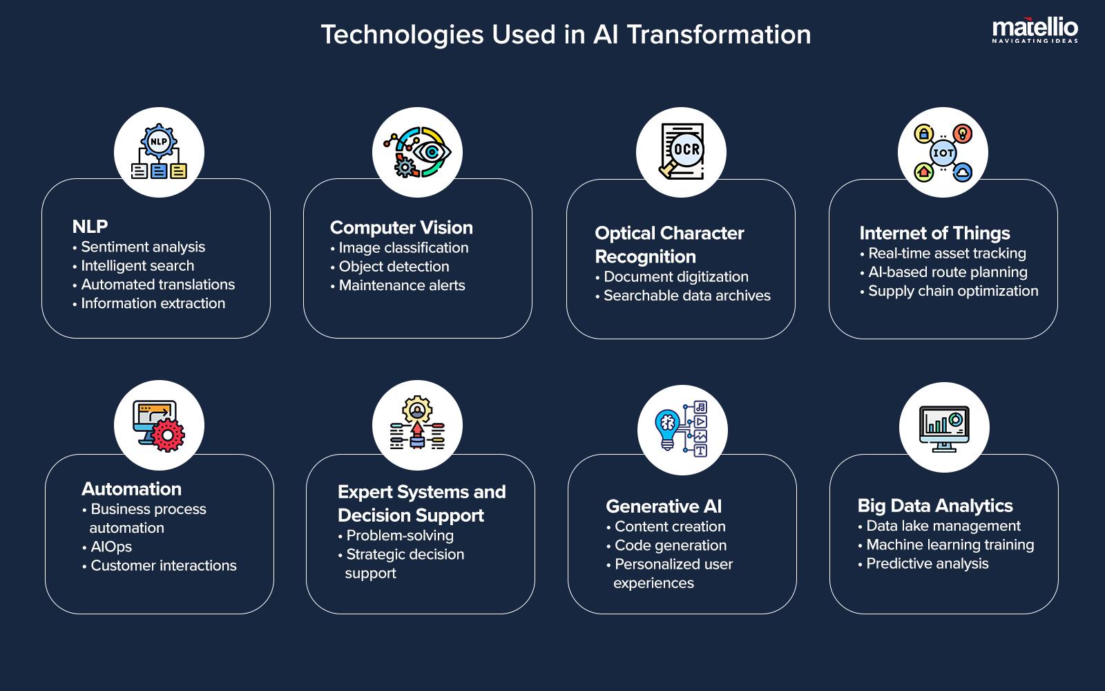 Leveraging AI to Transform Blog Content into Engaging Multimedia Formats