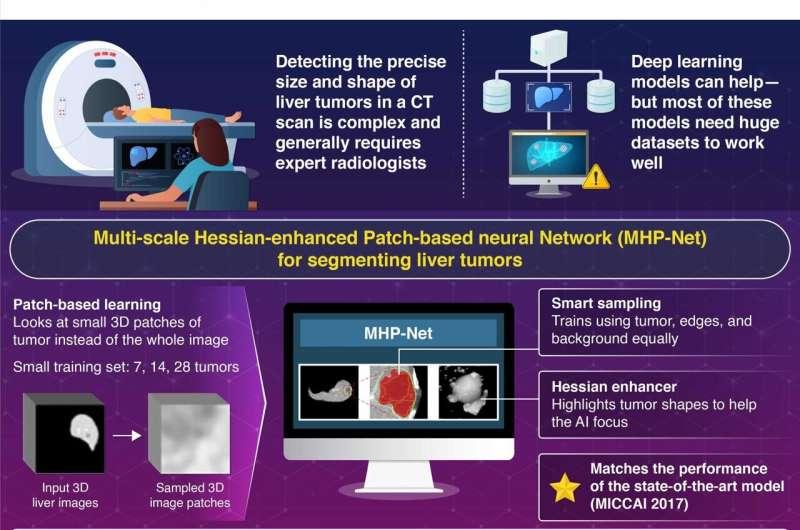 Harnessing AI to Diagnose Slow Page Load Causes