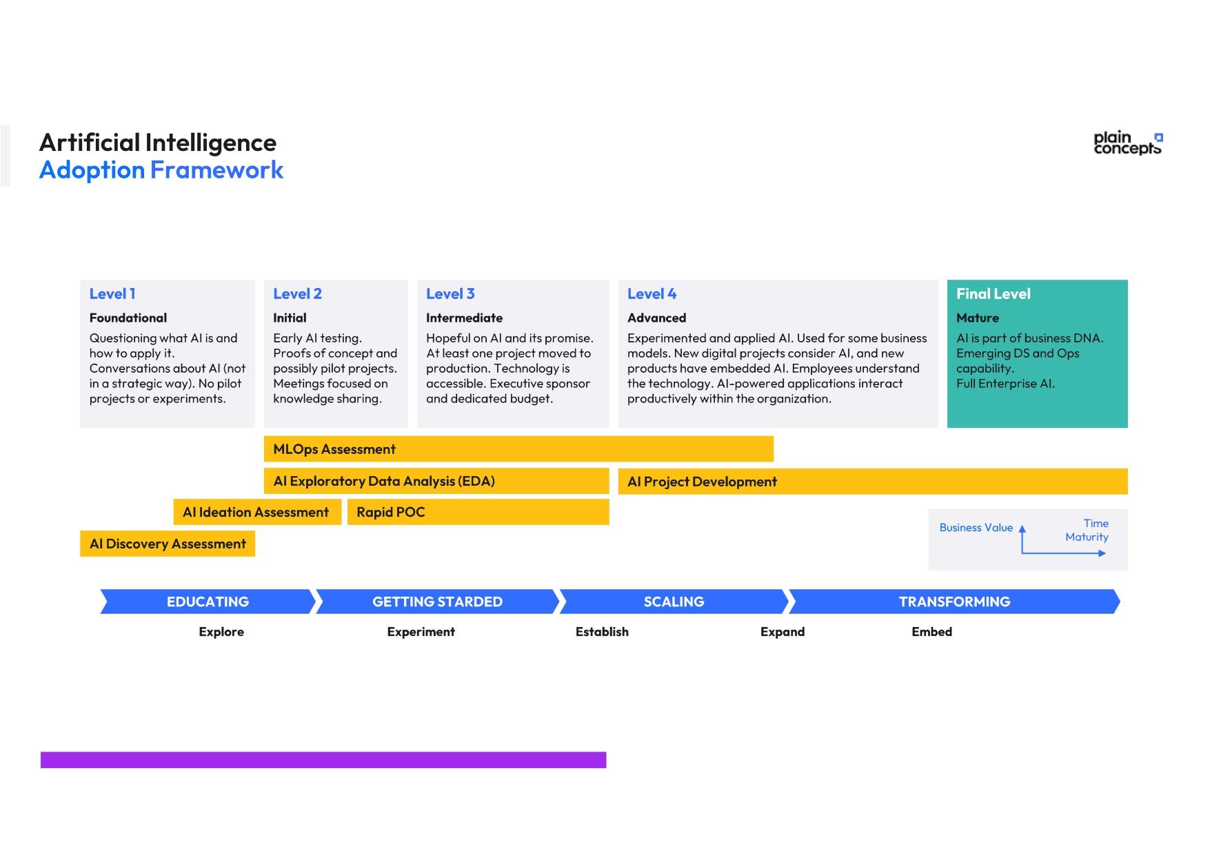 Top AI Solutions Recommended for Laser-Sharp Focus in Leadership Roles