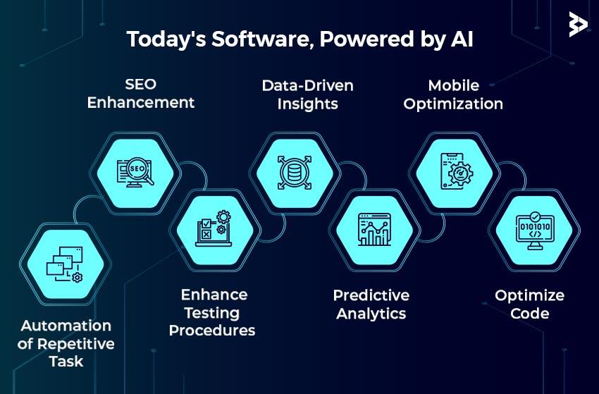 Unleashing AI-Driven Insights to Optimize Content and Keyword Strategies