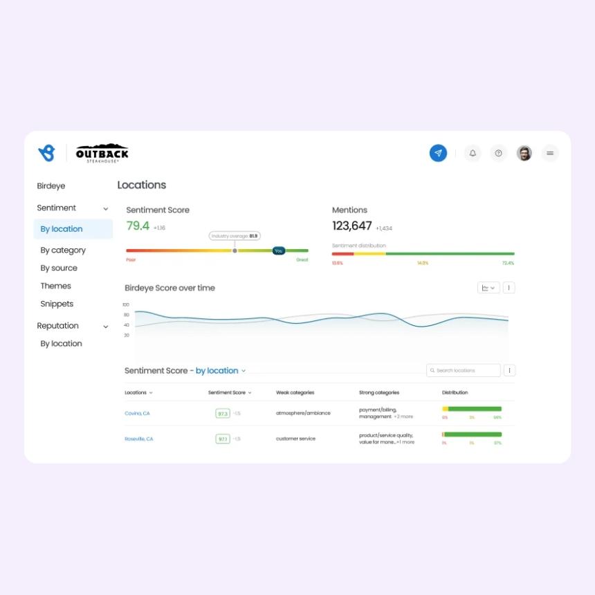 AI Tools That Enhance Clarity and Persuasiveness in Product Reviews
