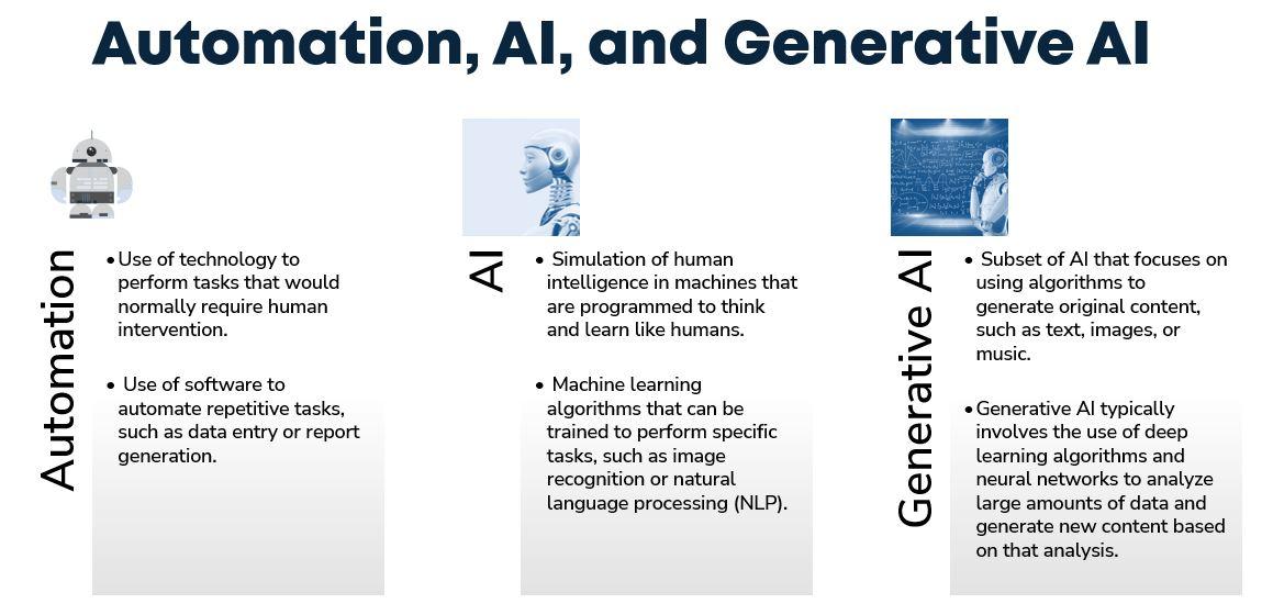 Optimizing Proposal Efficiency with AI Tools for Time-Saving Automation