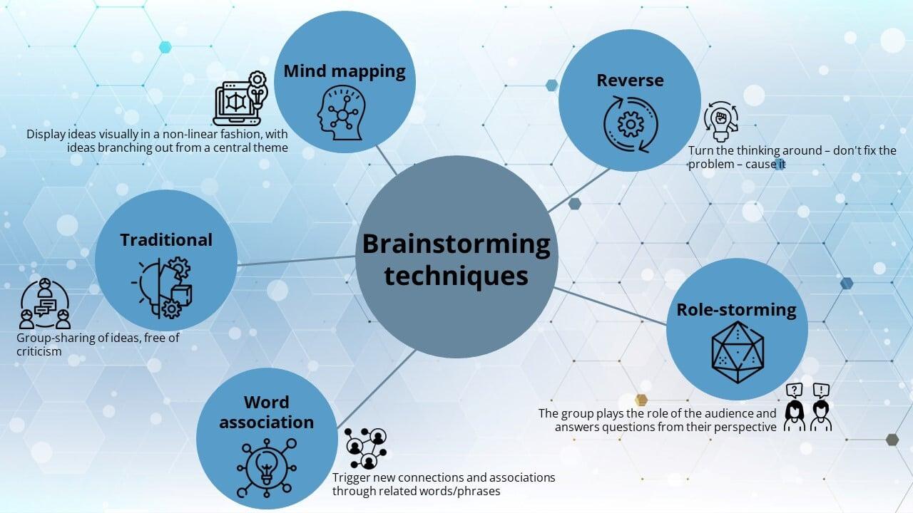 Harnessing AI to Brainstorm Unique Essay Topics