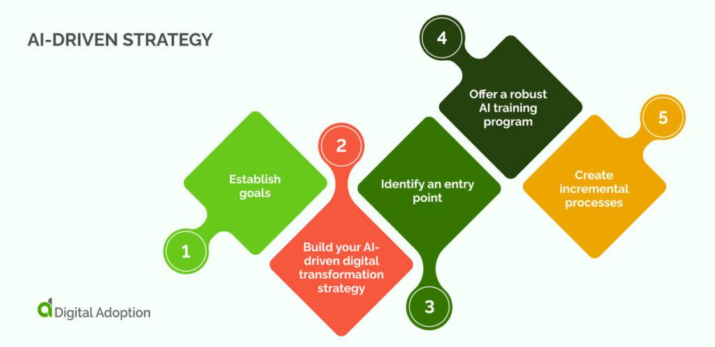 Implementing AI-Driven Strategies for Continuous Improvement and Engagement