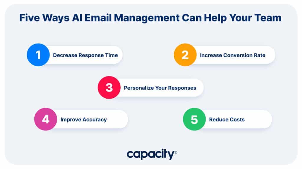 Harnessing AI for Effortless Email Organization