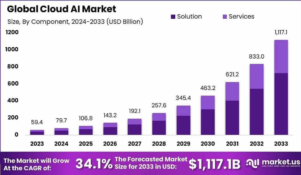 Best AI Solutions for Real-Time Market Trend Analysis