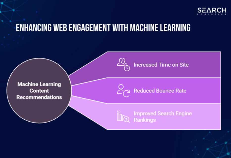Leveraging Machine Learning for Accurate SEO Diagnostics