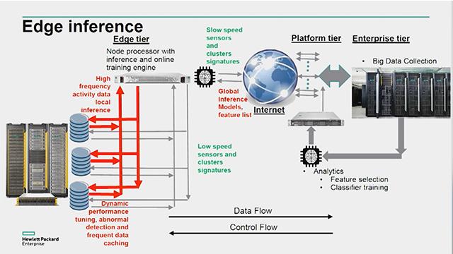Leveraging Machine Learning for Enhanced Local Content Creation