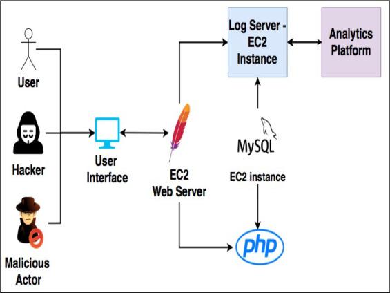 How AI Enhances User Behavior Analysis and Conversion Tracking