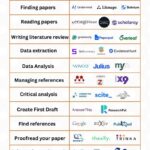 AI Tools That Help You Read Faster and Smarter
