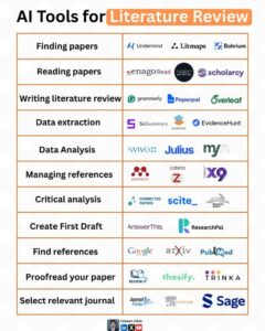 AI Tools That Help You Read Faster and Smarter