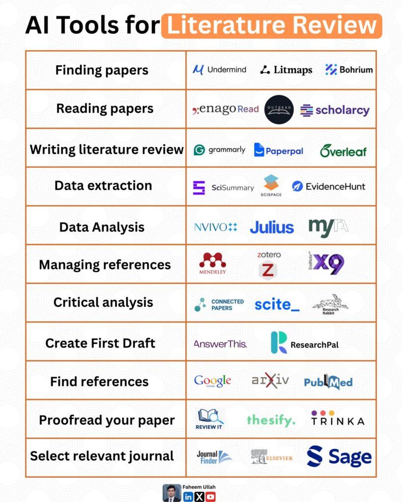 AI Tools That Help You Read Faster and Smarter