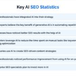 How to Use AI to Identify Low-Performing Pages