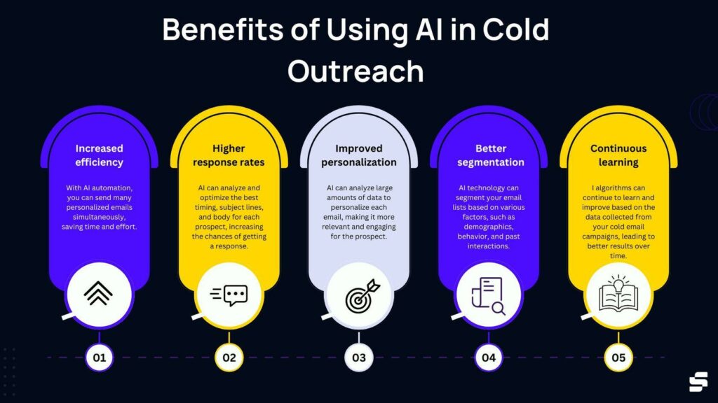 Use AI to Write Better Cold Emails