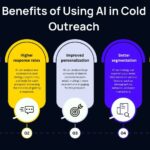 Use AI to Write Better Cold Emails
