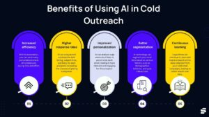 Use AI to Write Better Cold Emails