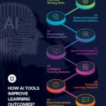 Best AI Tools for Students in 2025