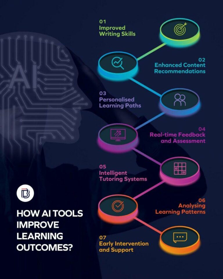 Best AI Tools for Students in 2025 - Article For U