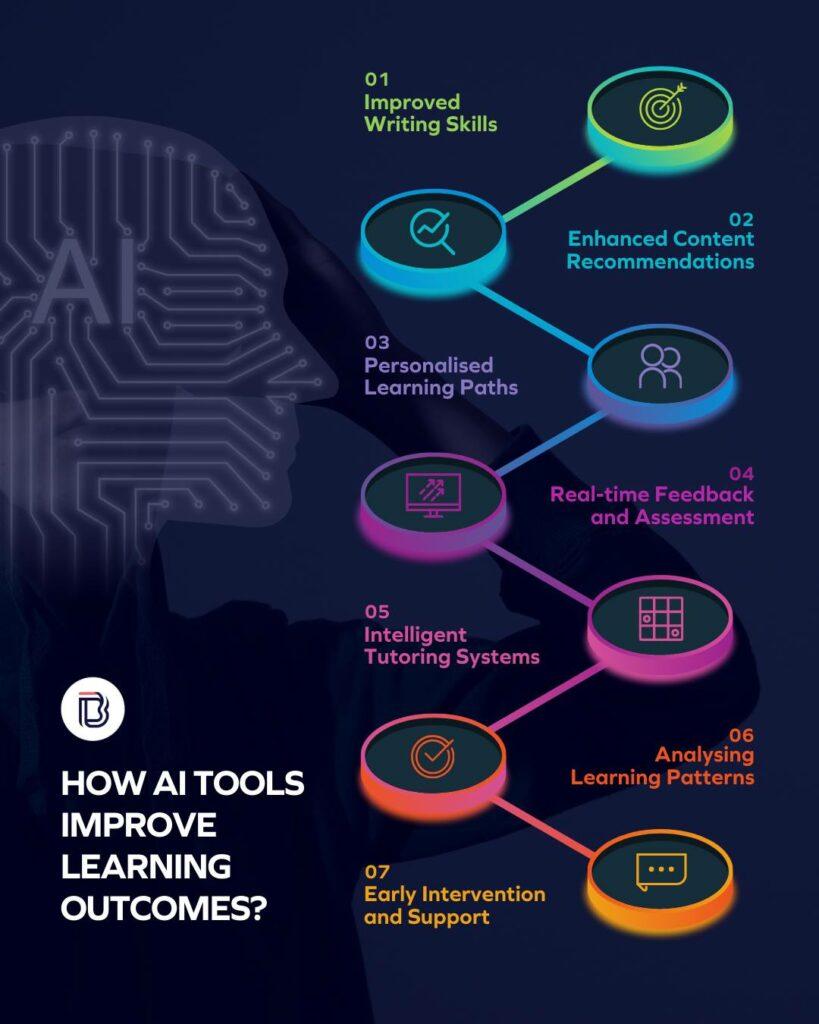Best AI Tools for Students in 2025
