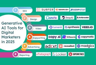 Use AI to Create a Top 10 List from Any Topic