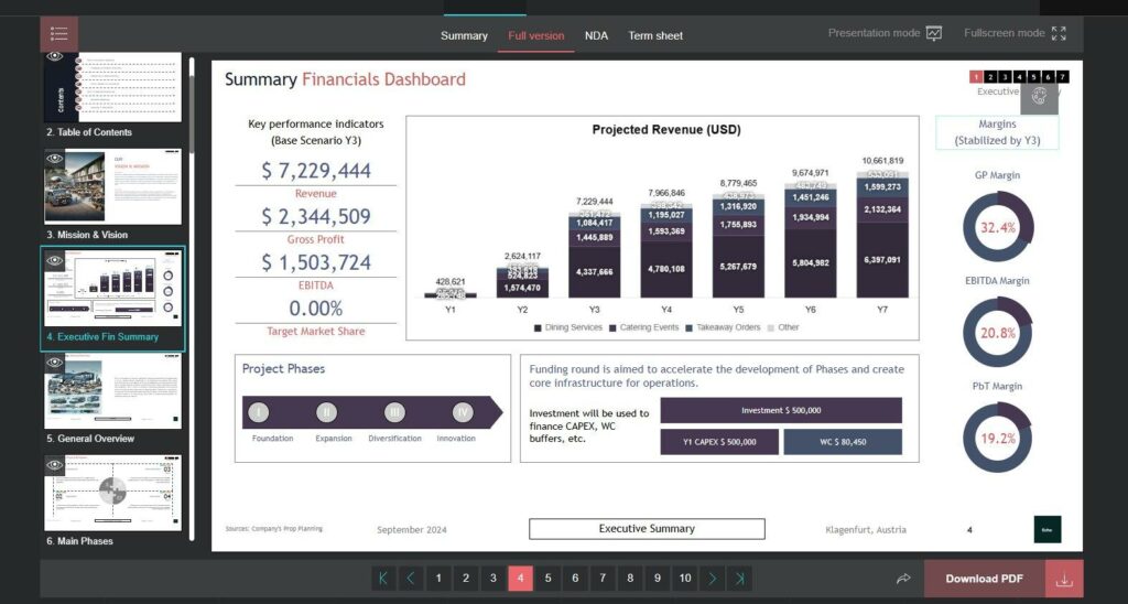 How to Use AI to Build a Business Plan Template