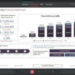 How to Use AI to Build a Business Plan Template