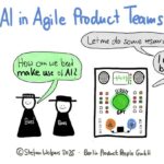 Use AI to Find Trending Products to Sell