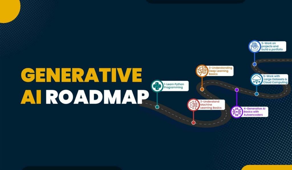 Use AI to Create a Blog Series Roadmap