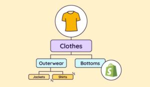 Create a Niche Store with AI Product Descriptions