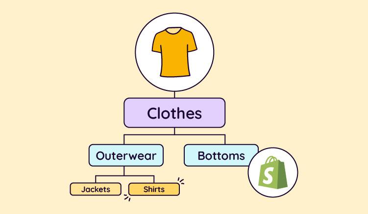 Create a Niche Store with AI Product Descriptions